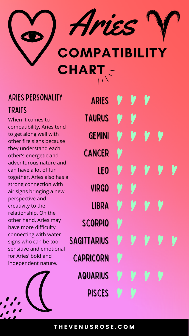 Aries Compatibility Who Can Handle the Heat? The Venus Rose